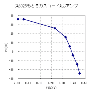 cascodeamp_agc.gif