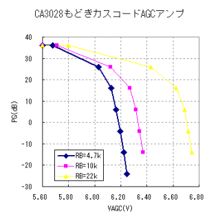 cascodeamp_agc2.gif