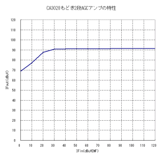 cascodeamp_agc3.gif