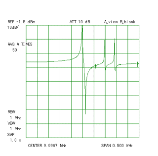 siward_resonance.gif